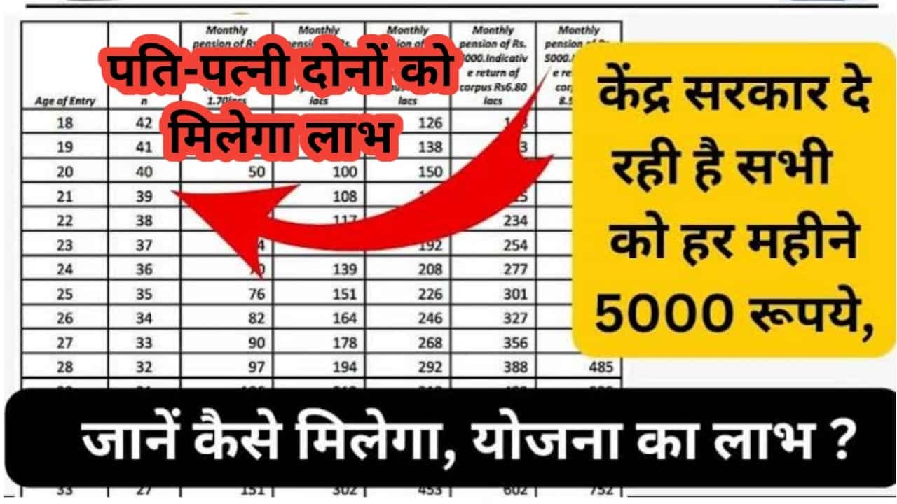 इस योजना में पति-पत्नी दोनों को मिलेंगे हर महीने 5,000 रुपए, जानें पूरी जानकारी