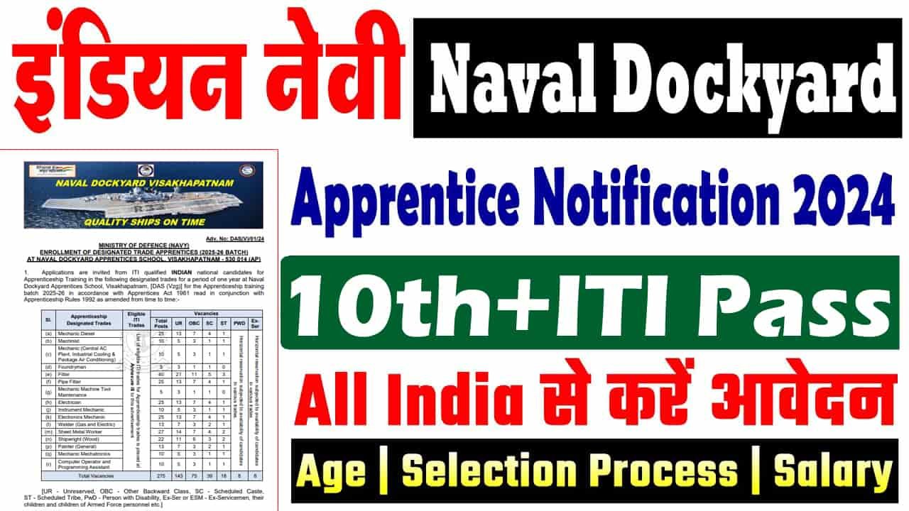 Online Apply for 275 Posts Full Details Here-